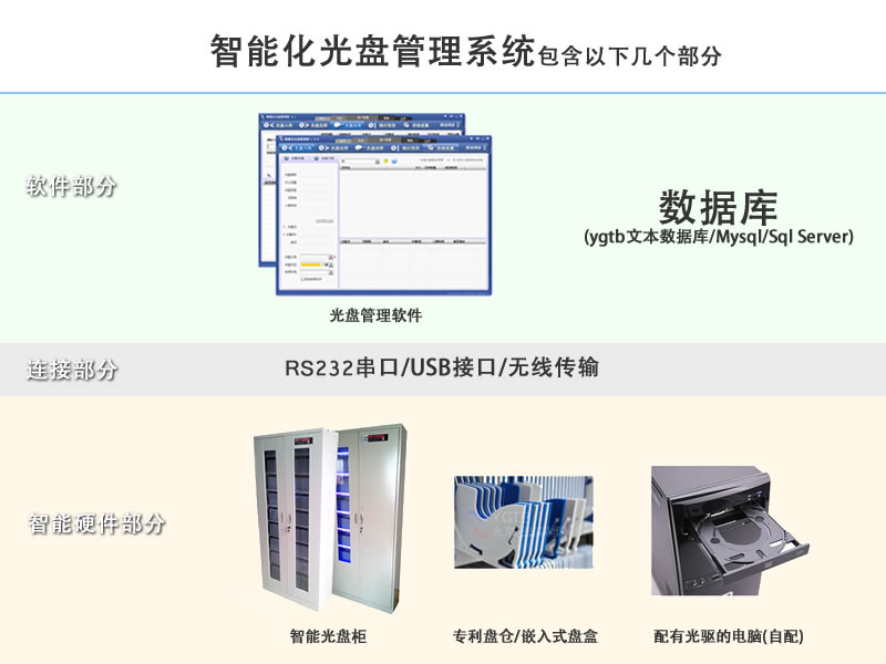 归档冷数据管理，灾备冷数据管理，智能光盘柜的发明单位，专利光盘指纹识别技术，零耗材光盘管理柜，
  智能光盘柜，智能化光盘管理柜，智能光盘管理柜,智能光盘柜,光盘管理一体机 ,归档光盘柜，冷数据光盘管理 
  -北京阳光同步科技发展有限公司