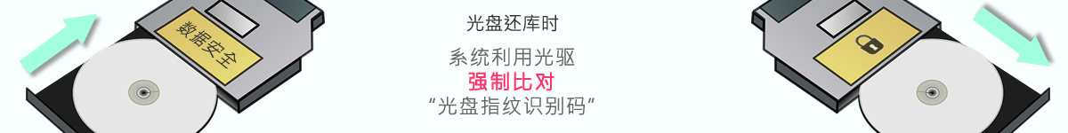 光盘出版系统 公共资源交易中心智能光盘柜，归档冷数据管理，灾备冷数据管理，智能光盘柜的发明单位，专利光盘指纹识别技术，零耗材光盘管理柜，
智能光盘柜，智能化光盘管理柜，智能光盘管理柜,智能光盘柜,光盘管理一体机 ,归档光盘柜，冷数据光盘管理
-北京阳光同步科技发展有限公司