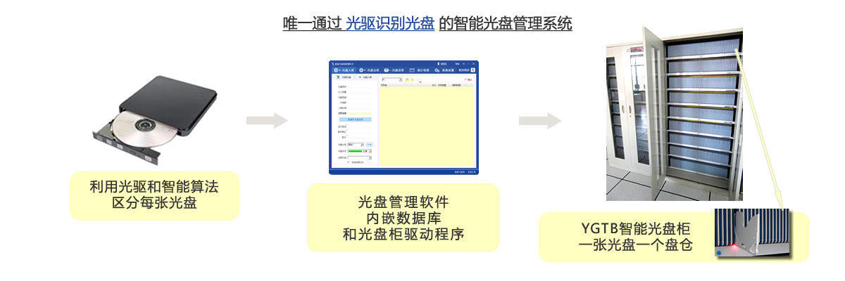 公共资源交易中心,智能光盘管理柜, 智能光盘柜, 光盘柜, 光盘管理,阳光同步