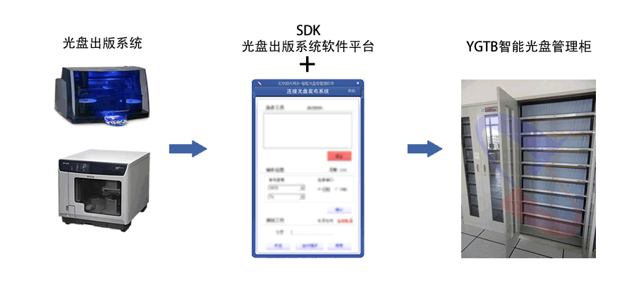 光盘出版系统 公共资源交易中心智能光盘柜，归档冷数据管理，灾备冷数据管理，智能光盘柜的发明单位，专利光盘指纹识别技术，零耗材光盘管理柜，
    智能光盘柜，智能化光盘管理柜，智能光盘管理柜,智能光盘柜,光盘管理一体机 ,归档光盘柜，冷数据光盘管理
    -北京阳光同步科技发展有限公司